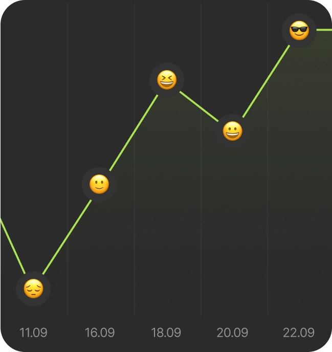Mood tracking